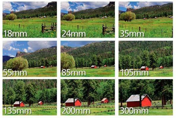 How to Use Focal Length and Crop Factor?