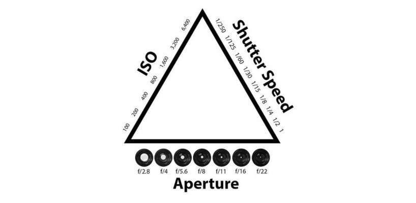 Photography 101: What is ISO?