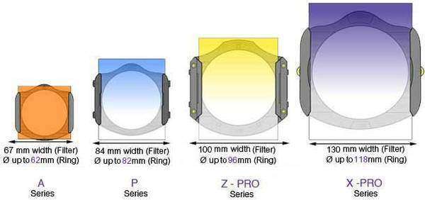 Sizes_Cokin_Filters - Cokin Filter System
