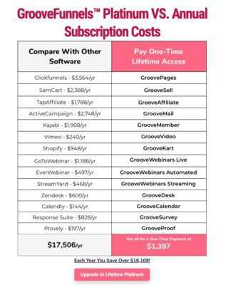 GrooveFunnels Review Subscription Cost