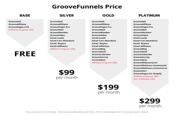 GrooveFunnels payment plan